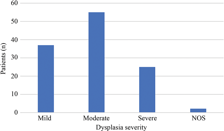 Laryngeal dysplasia: a 10-year review of rates of progression to ...