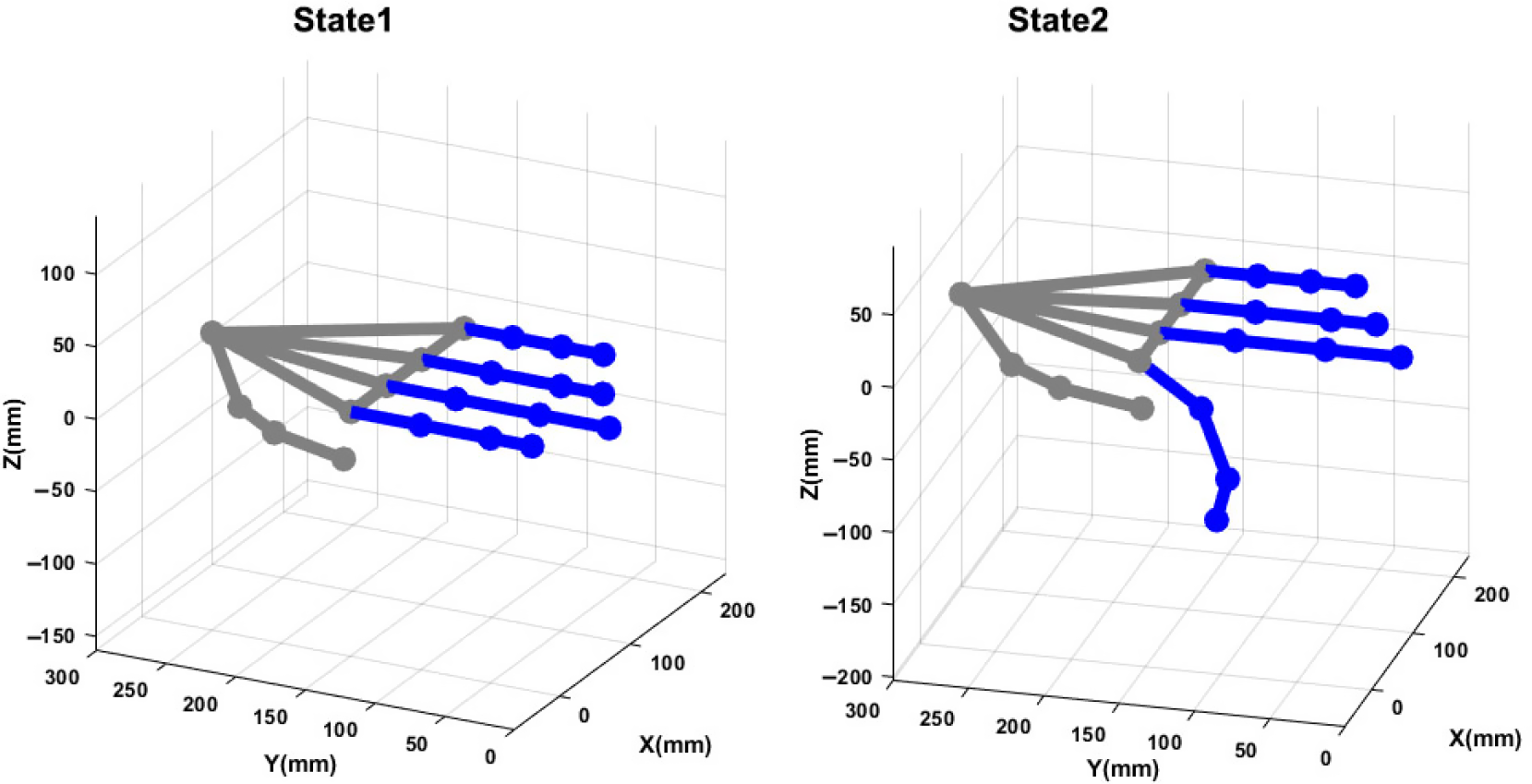 Design of sensing system for experimental modeling of soft actuator applied  for finger rehabilitation, Robotica