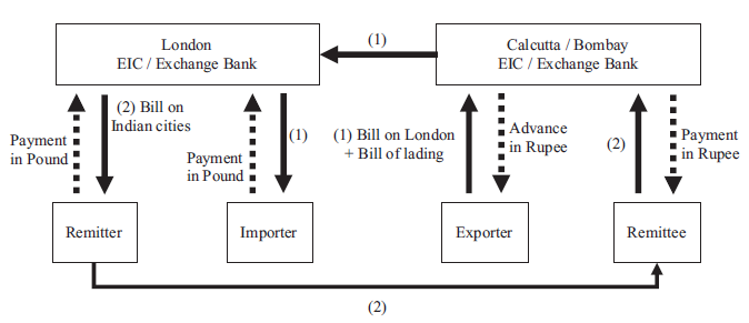 Asia’s Silver Absorption through the Triangular Settlement System, 1846 ...