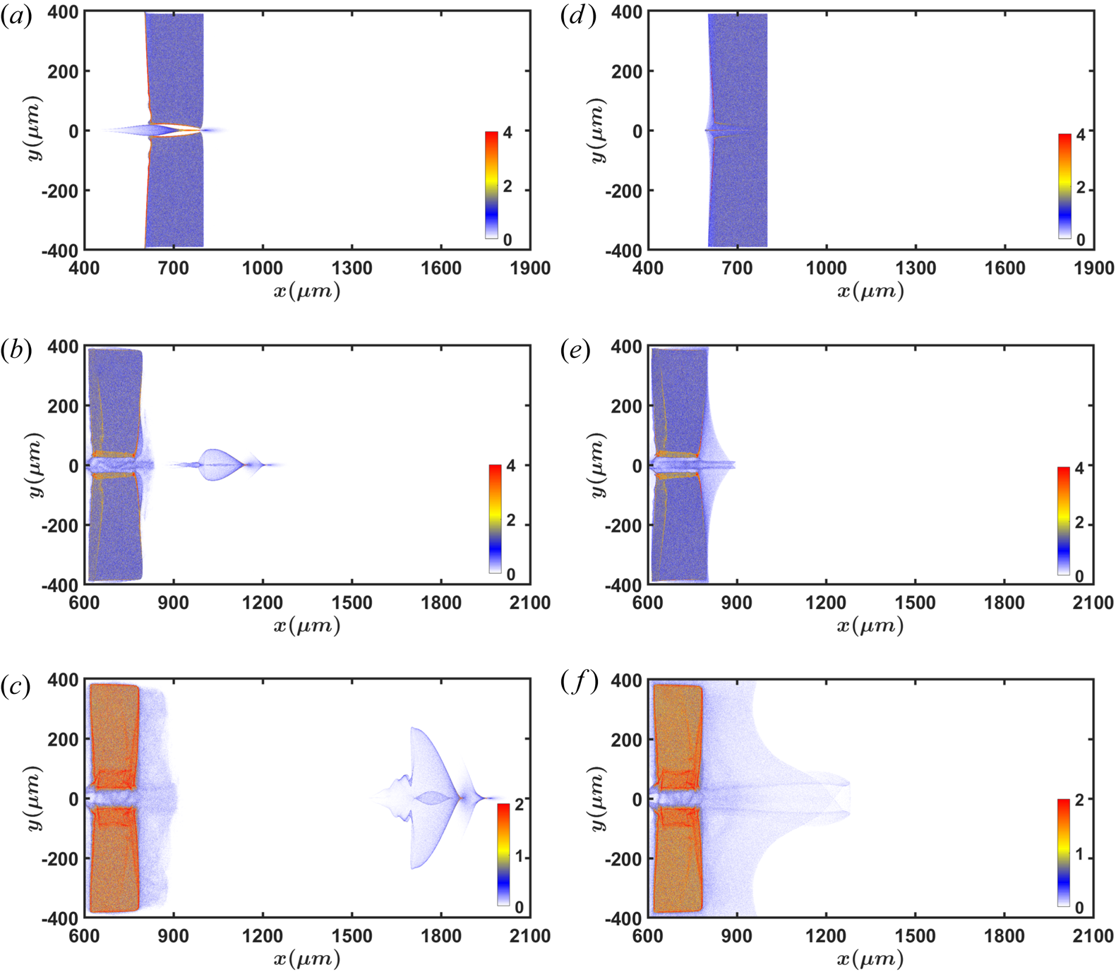 High-energy Proton Beam Acceleration Driven By An Intense ...