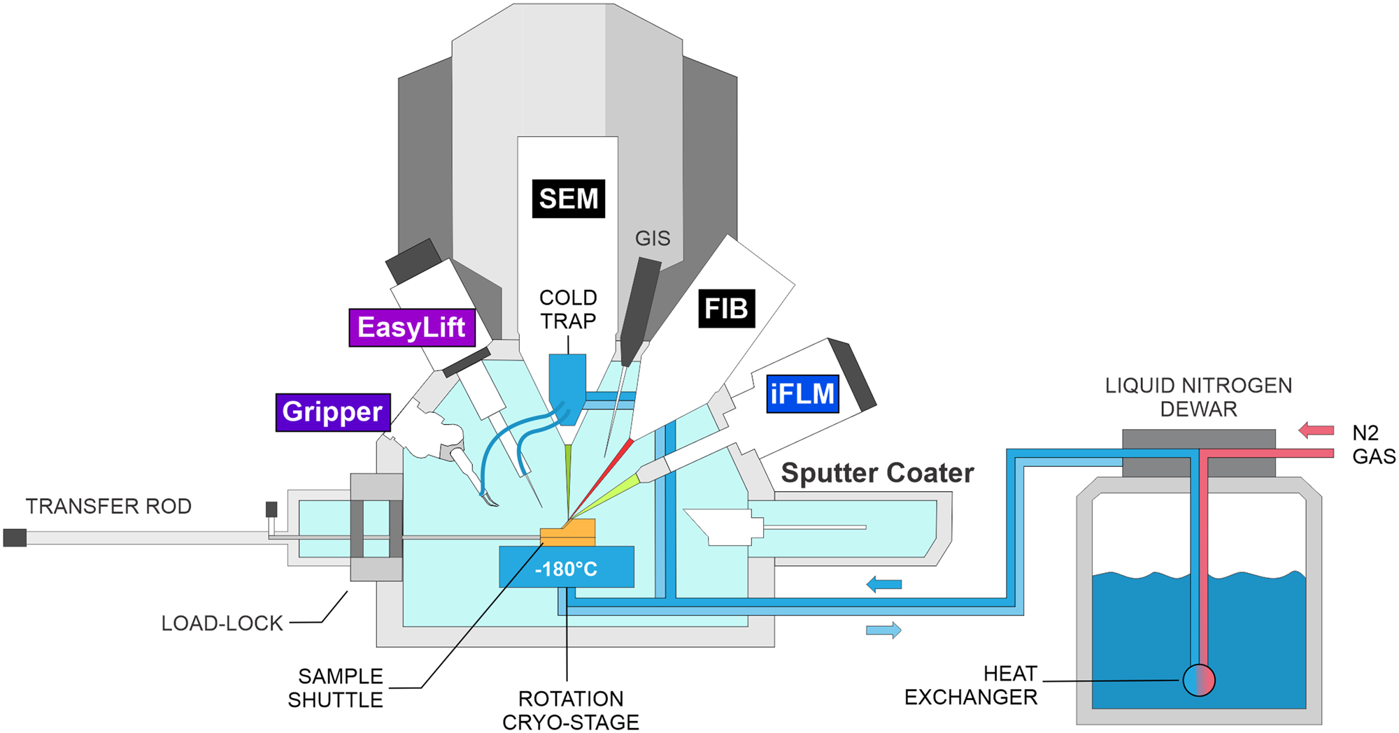 FIBSEM System