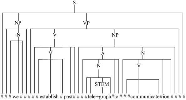 Theories of Phonology (Chapter 1) - The Lexical and Metrical
