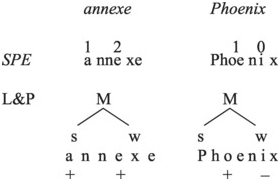 Theories of Phonology (Chapter 1) - The Lexical and Metrical 