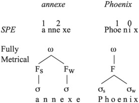 Theories of Phonology (Chapter 1) - The Lexical and Metrical