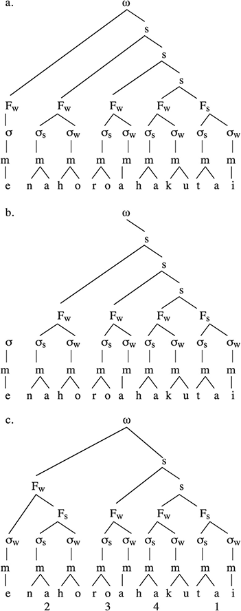 English Stress (Chapter 4) - The Lexical and Metrical