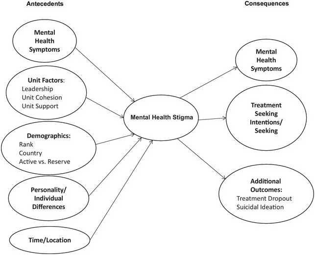 Stigma and Mental Health in Specific Contexts (Part III) - The