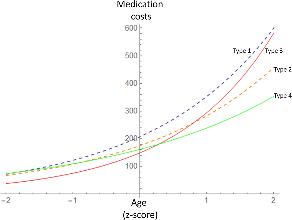 Health literacy and age-related health-care utilisation: a multi ...