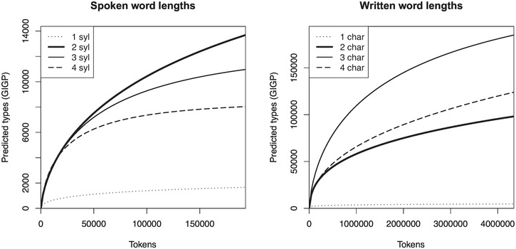 PDF] Reconciling fine-grained lexical knowledge and coarse-grained  ontologies in the representation of near-synonyms