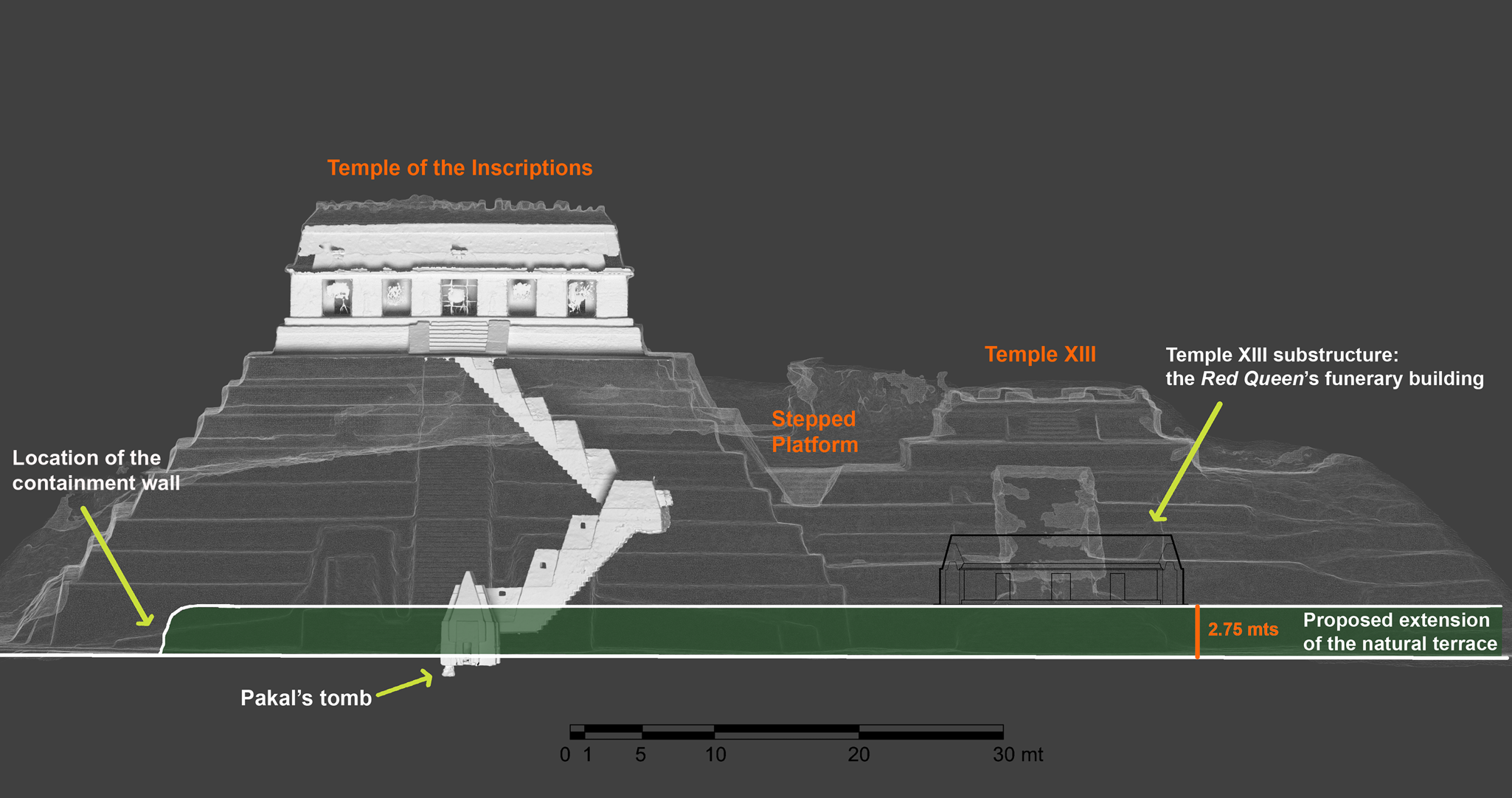 The Mausoleum Architectural Project Reinterpreting Palenque S Temple Of The Inscriptions Through 3d Data Driven Architectural Analysis Ancient Mesoamerica Cambridge Core