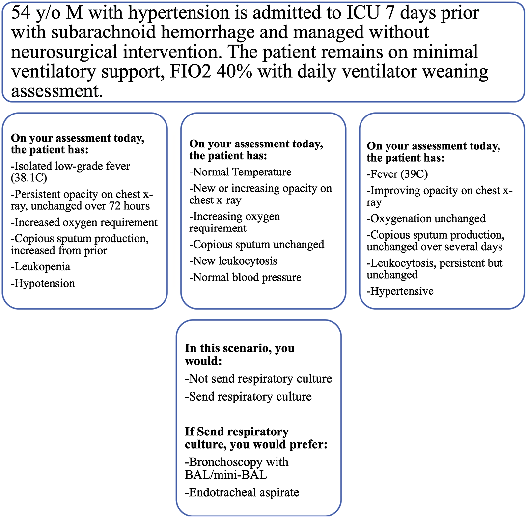 Understanding Healthcare Provider Preferences For Ordering Respiratory ...