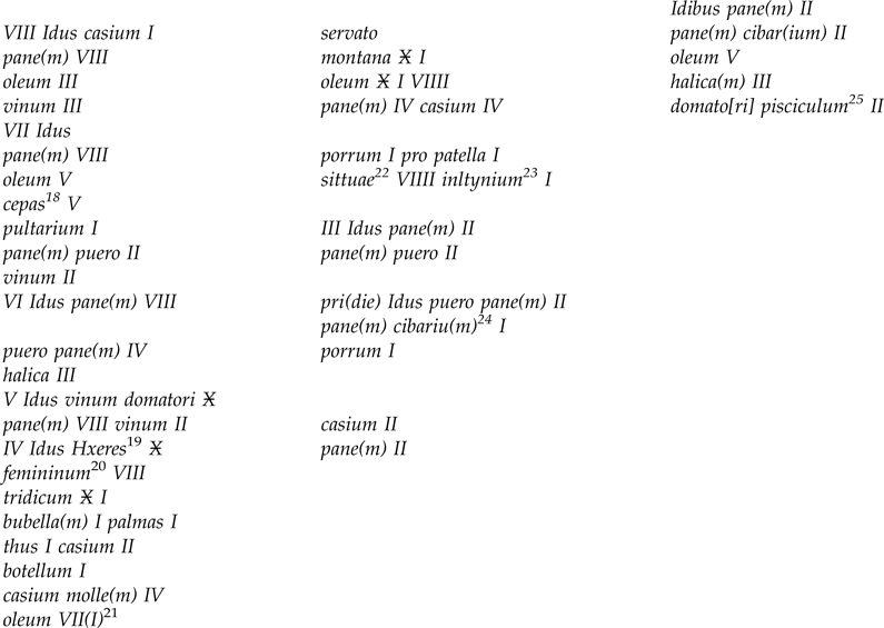 Tracking consumption at Pompeii the graffiti lists Journal of