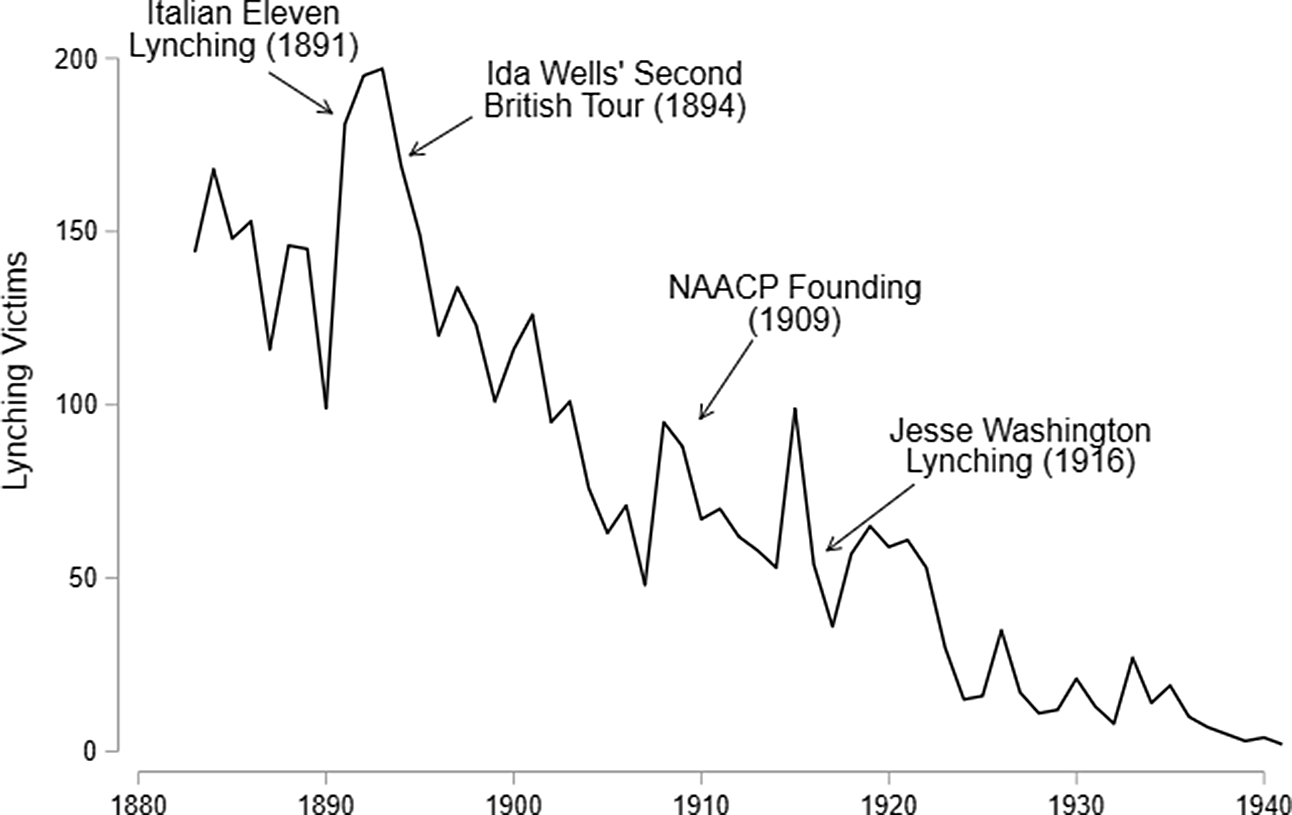 The Lynching Of Italians And The Rise Of Antilynching Politics In The ...
