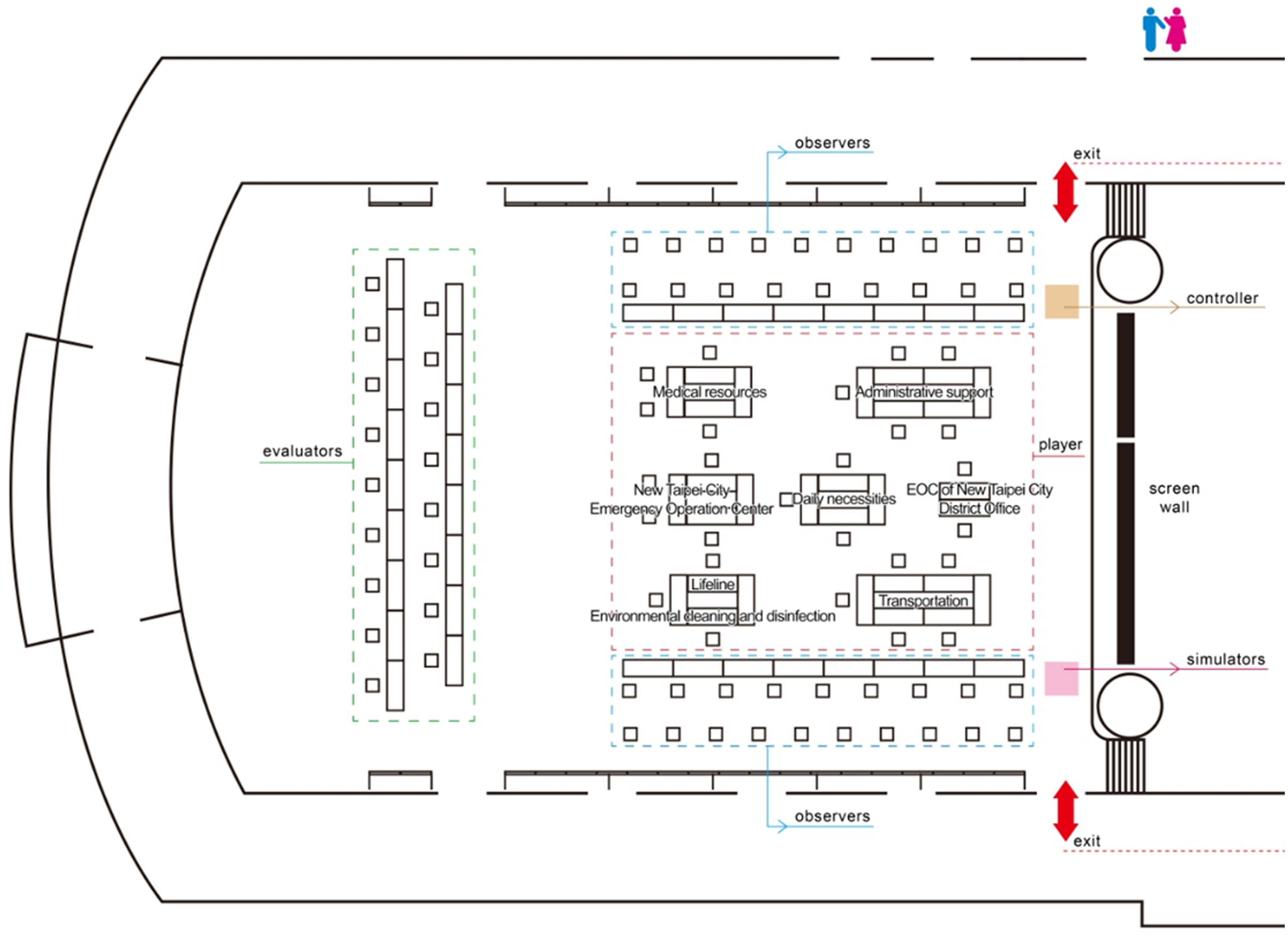 A COVID19 Lockdown Tabletop Exercise in New Taipei City, Taiwan