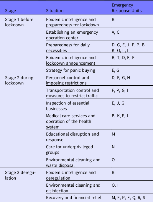 A COVID19 Lockdown Tabletop Exercise in New Taipei City, Taiwan