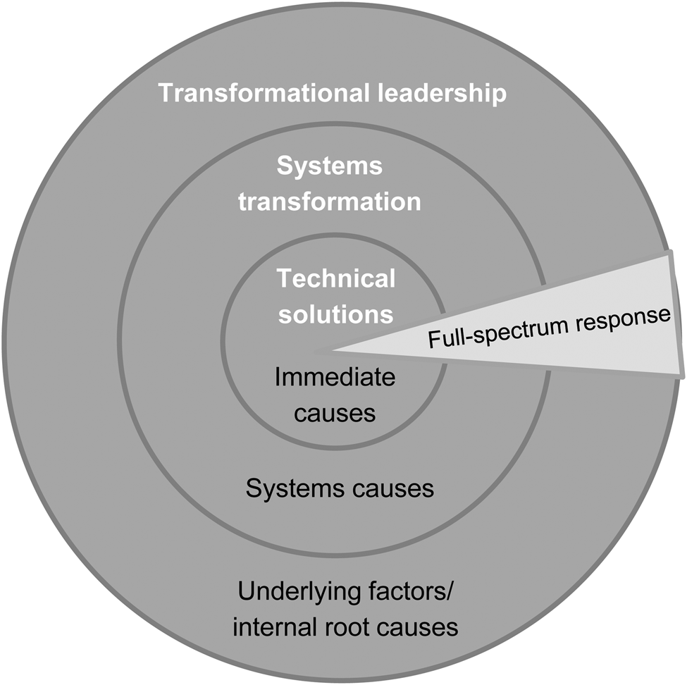 Transformative Climate Policy Mainstreaming – Engaging The Political ...