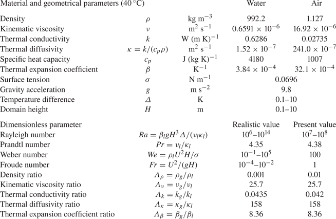 Turbulent Rayleigh–Bénard convection with bubbles attached to the plate ...