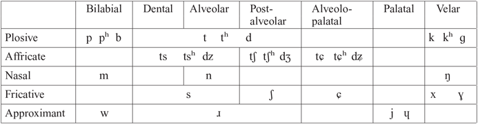 The Xiangxiang Dialect Of Chinese 