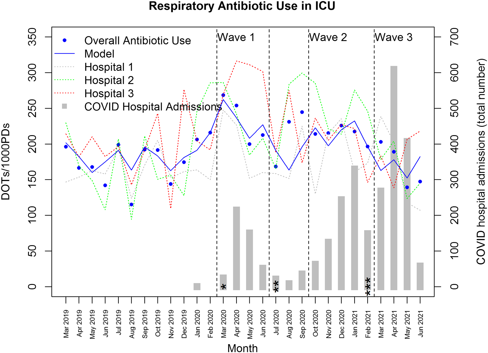 Trends In Hospital Antibiotic Utilization During The Coronavirus ...