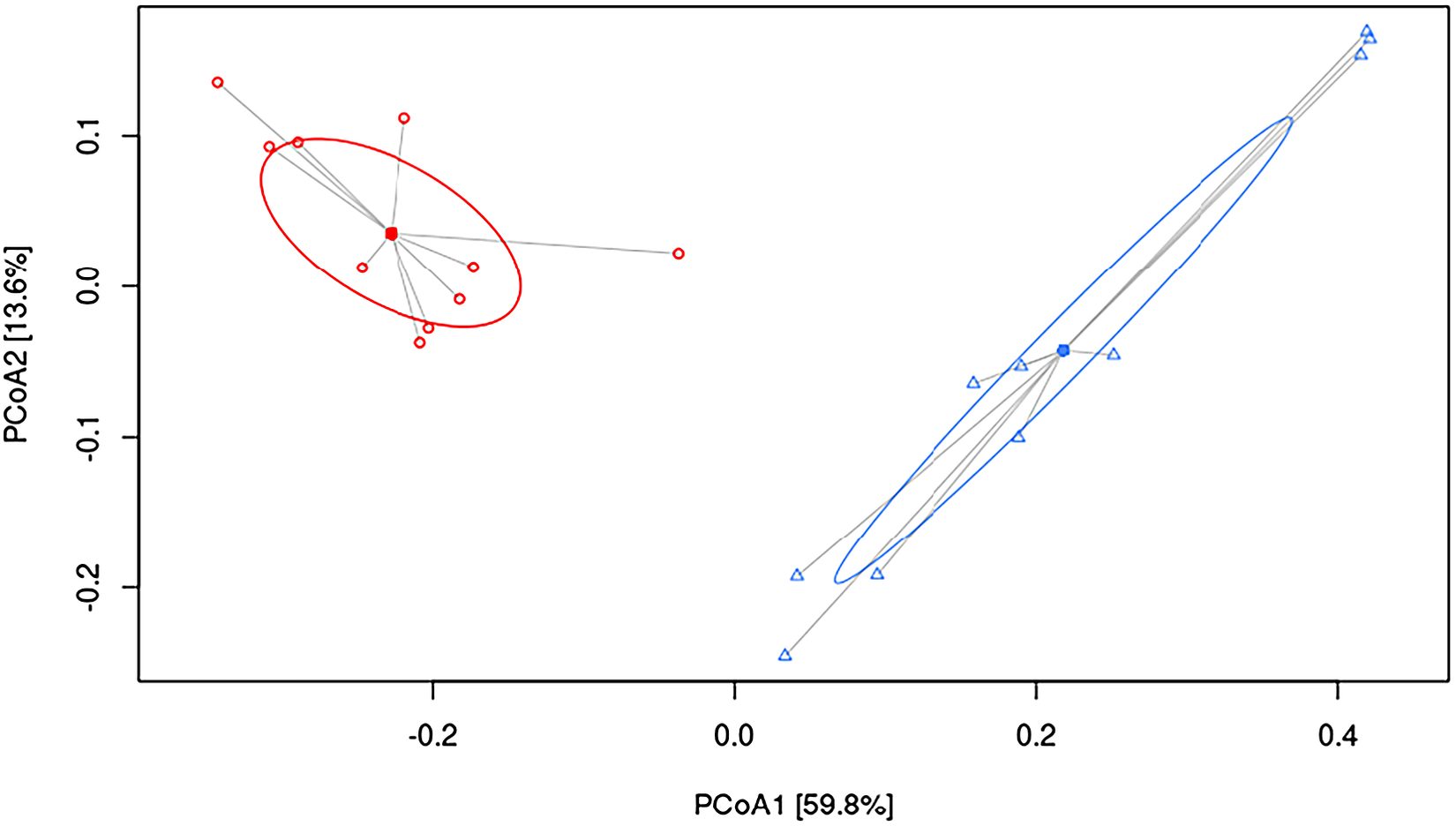 Frontiers  Fructose: A Dietary Sugar in Crosstalk with Microbiota  Contributing to the Development and Progression of Non-Alcoholic Liver  Disease