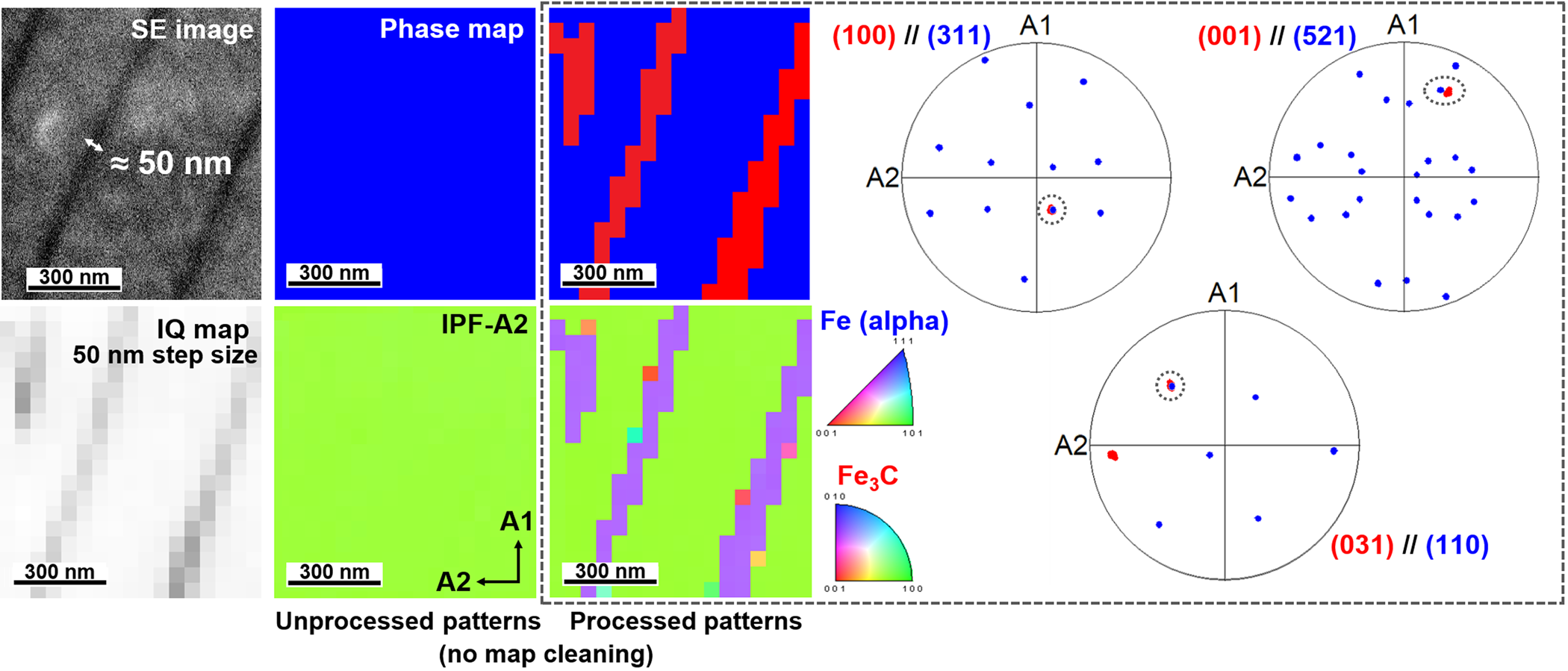 A Pattern Processing Method to Map Nanoscale Phases by EBSD, Microscopy  and Microanalysis