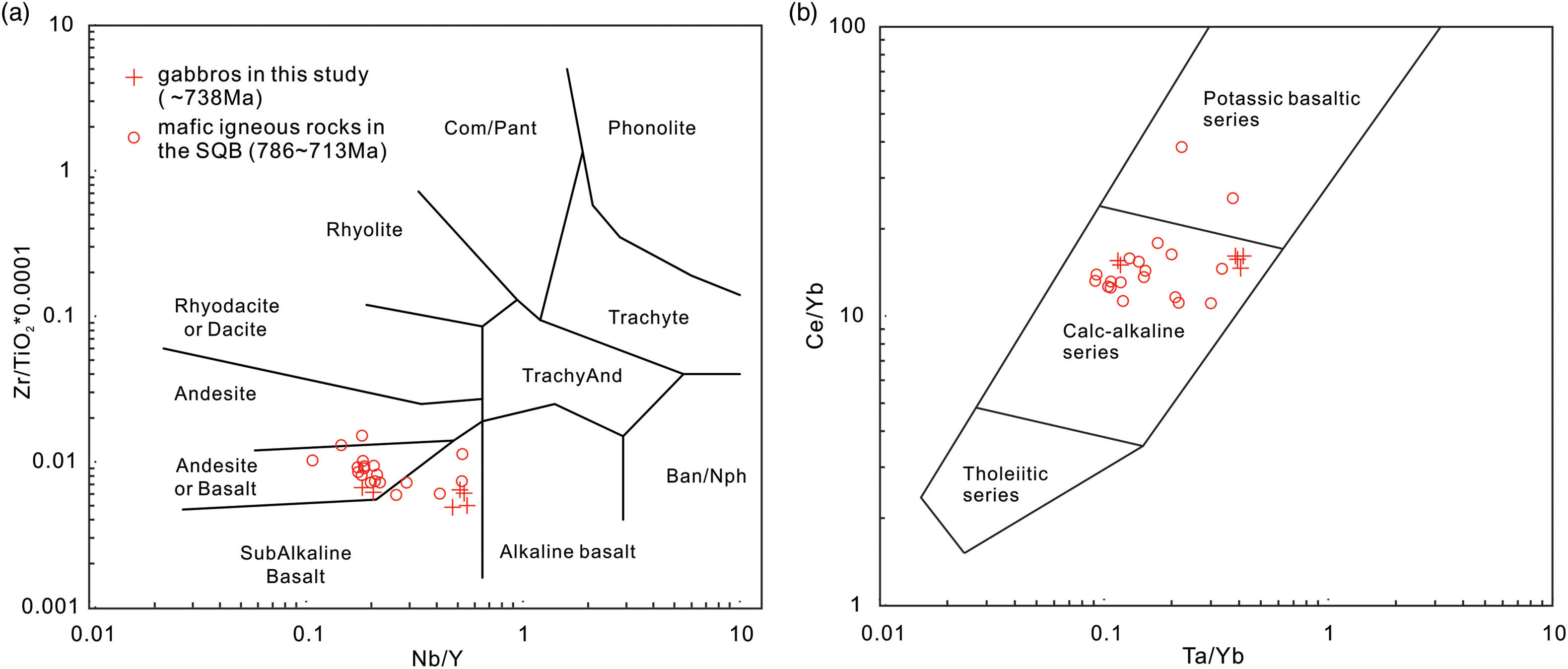 Mid-Neoproterozoic magmatism in the South Qilian Belt, NE Tibetan ...