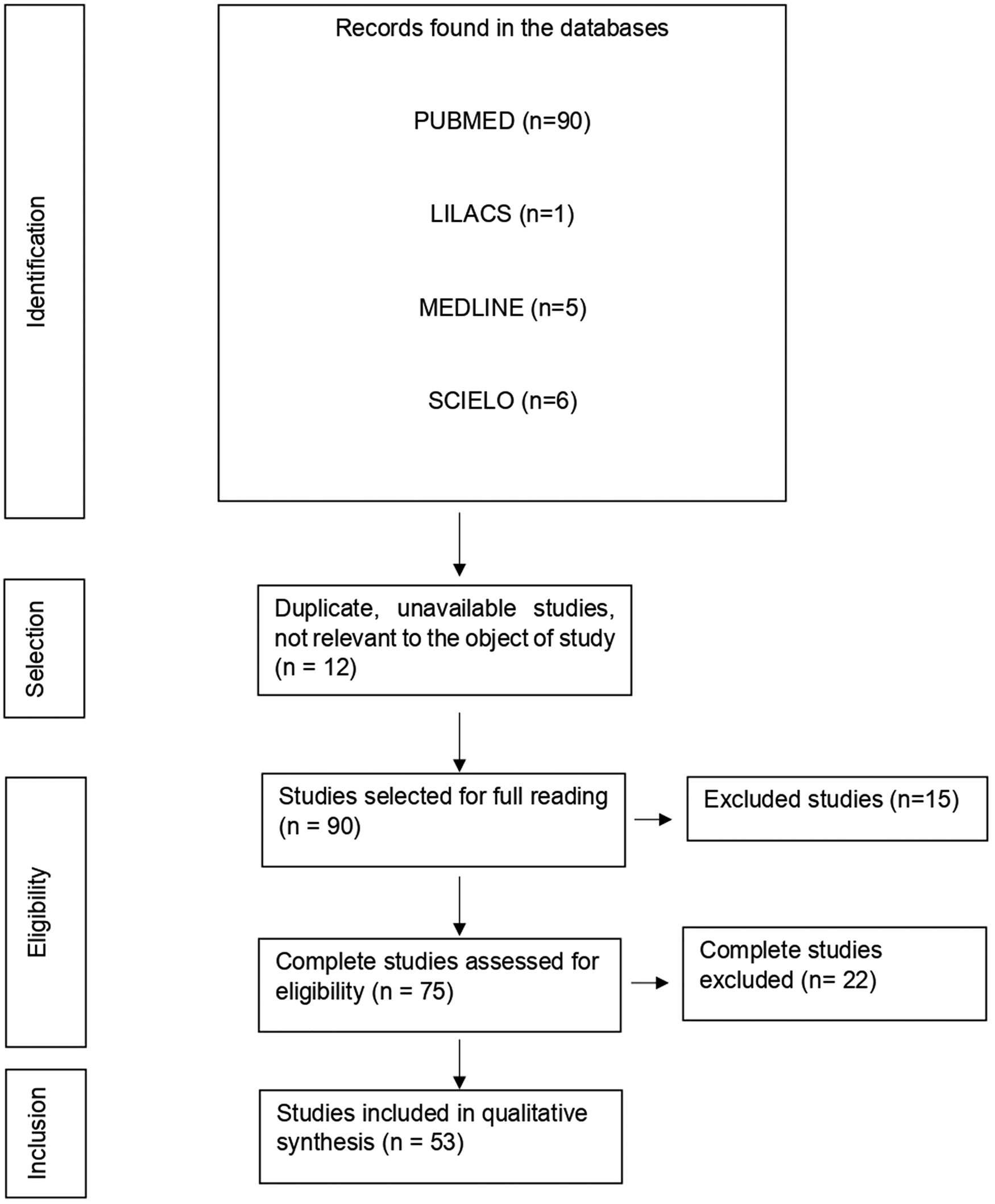 SciELO - Brasil - An immunogenetic view of COVID-19 An immunogenetic view  of COVID-19