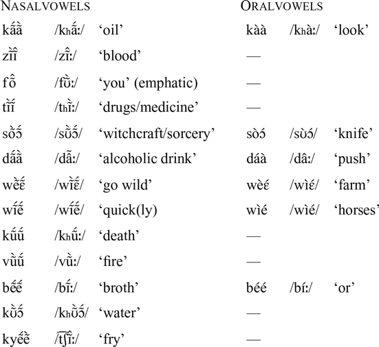 Dàgáárè (Central) | Journal of the International Phonetic Association ...