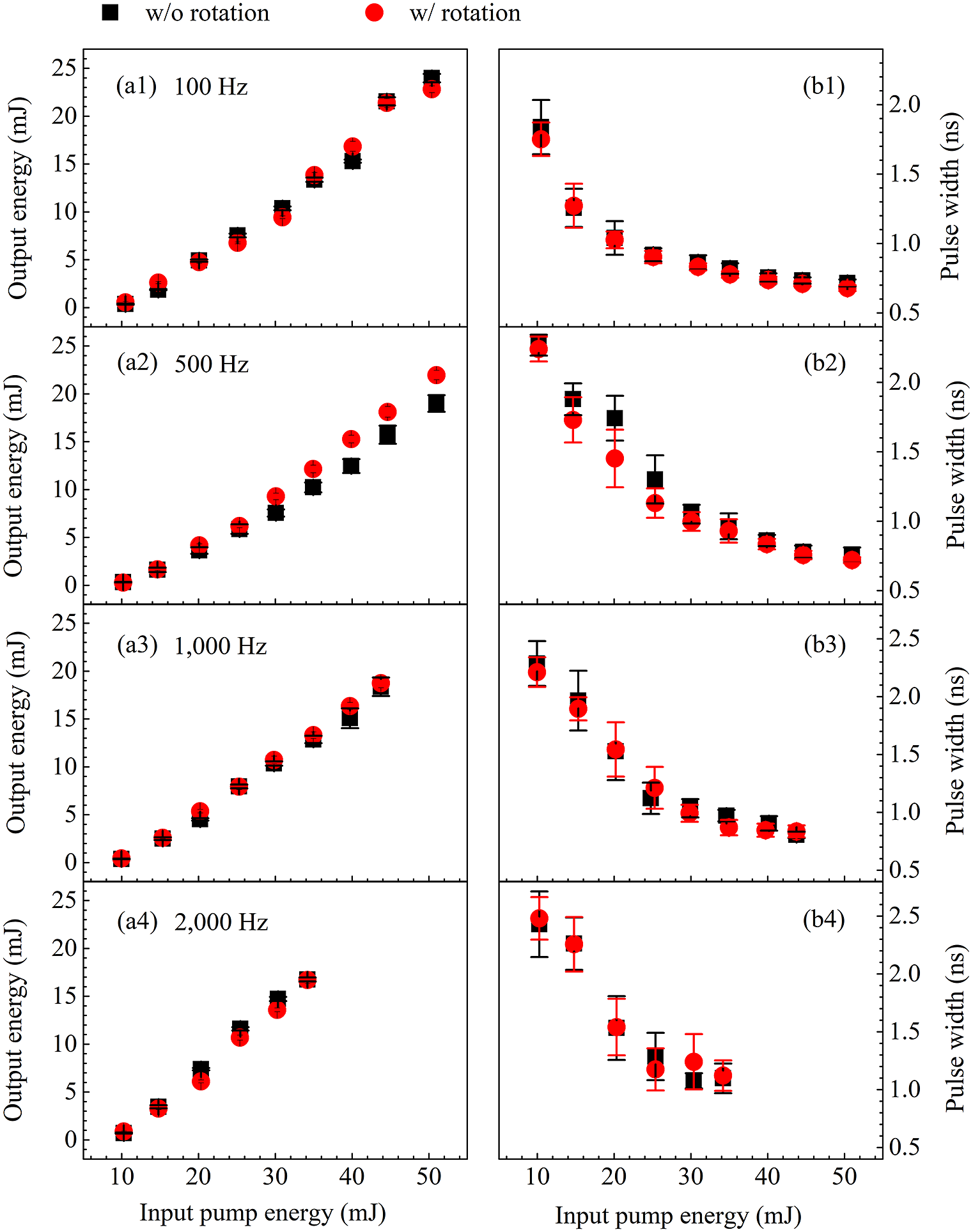 Output characteristics of high-power stimulated Brillouin