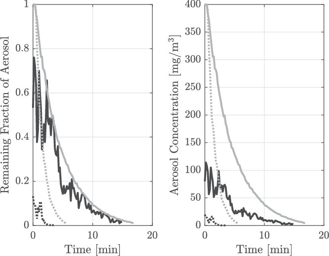 Particle sizes of infectious aerosols: implications for infection control -  The Lancet Respiratory Medicine