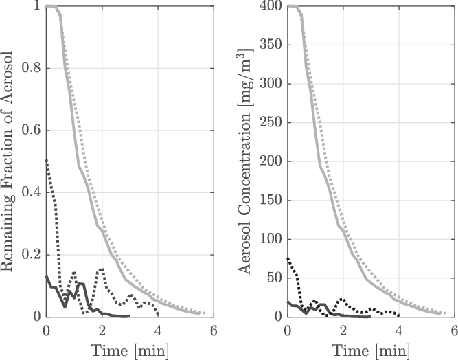 Particle sizes of infectious aerosols: implications for infection control -  The Lancet Respiratory Medicine