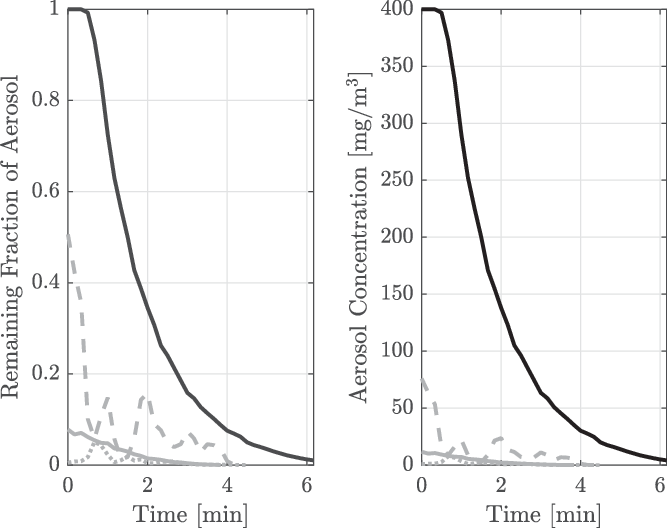 Particle sizes of infectious aerosols: implications for infection control -  The Lancet Respiratory Medicine