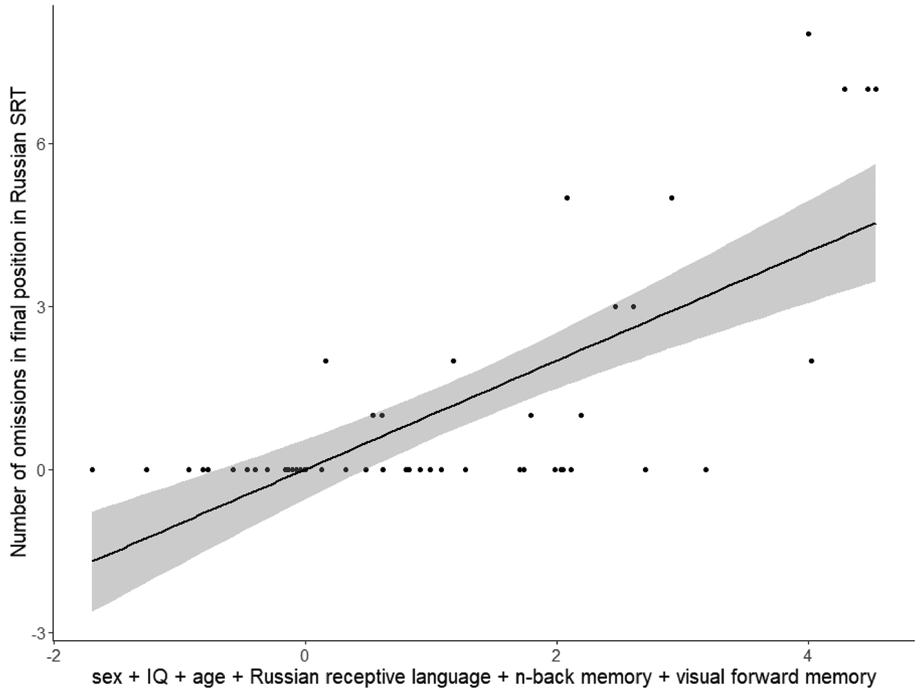 Russian–German five-year-olds: What omissions in sentence repetition tell  us about linguistic knowledge, memory skills and their interrelation |  Journal of Child Language | Cambridge Core