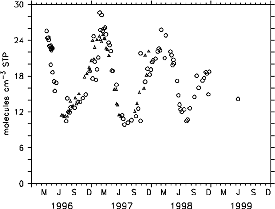 COSMOGENIC 14CO FOR ASSESSING THE OH-BASED SELF-CLEANING CAPACITY 