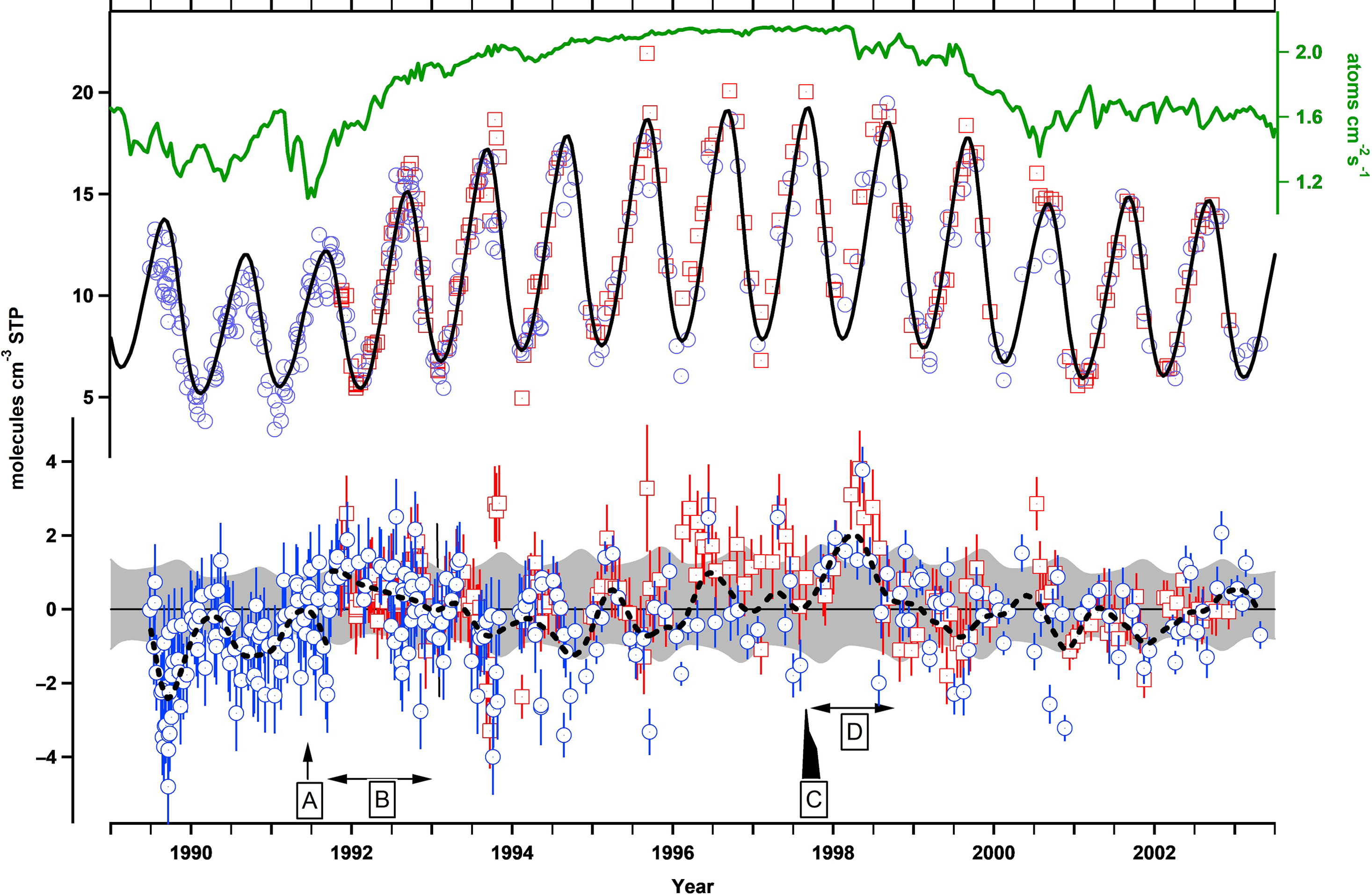 COSMOGENIC 14CO FOR ASSESSING THE OH-BASED SELF-CLEANING CAPACITY 