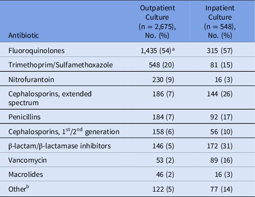 Group B Streptococcus In The Urine In Nonpregnant Adults: Disease Or ...