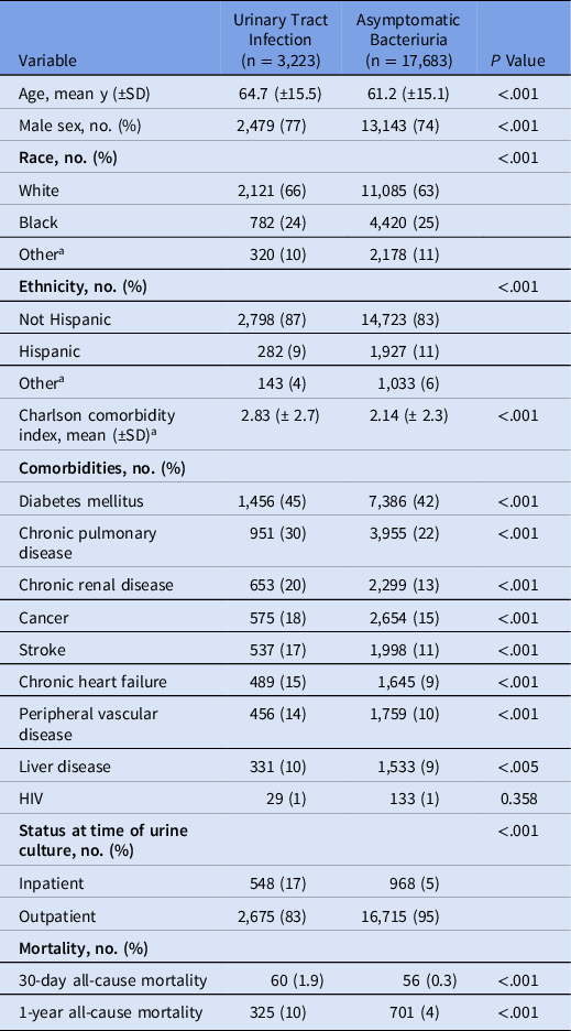 Group B Streptococcus In The Urine In Nonpregnant Adults: Disease Or ...