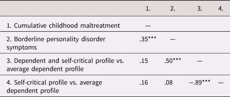 Childhood Maltreatment, Personality Vulnerability Profiles, And ...