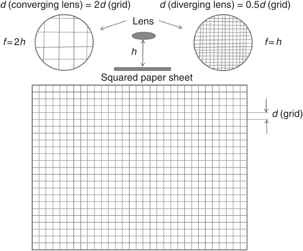 Amsler Grid Pdf - Fill and Sign Printable Template Online