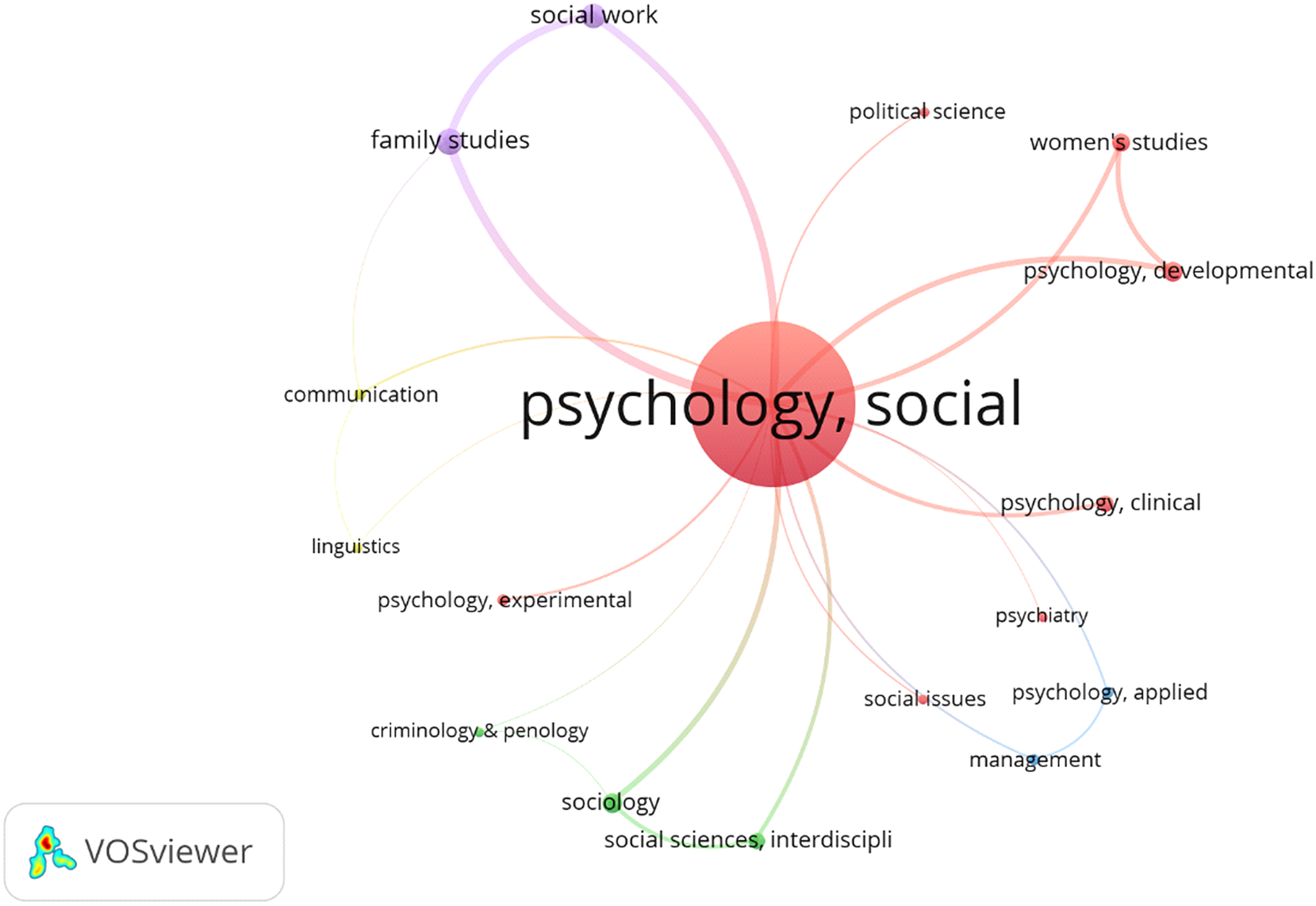 contribution-of-social-psychology-research-to-the-sustainable