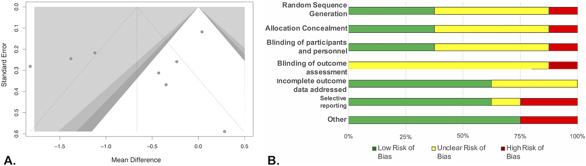 Pharmacologic interventions for antidepressant induced sexual