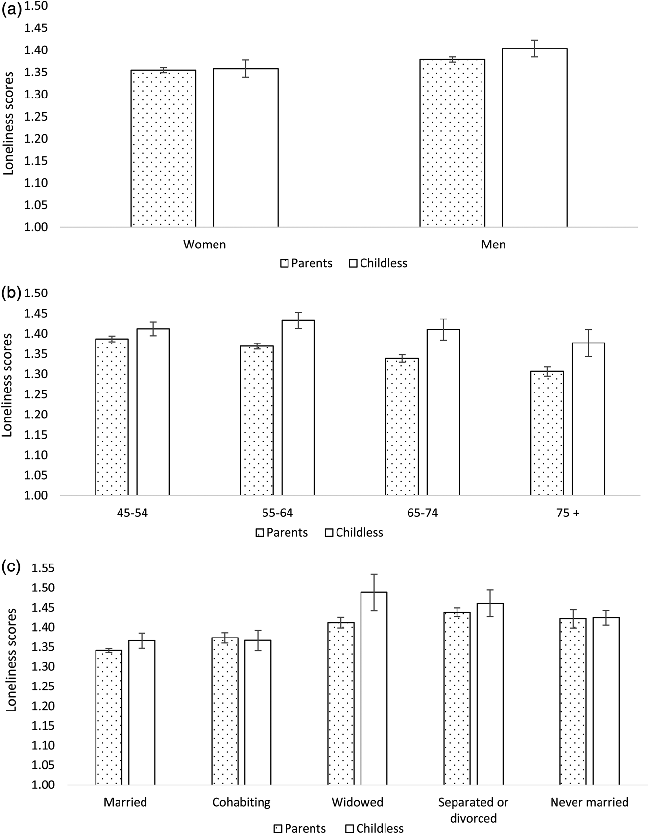 Middle-aged Americans lonelier than European counterparts