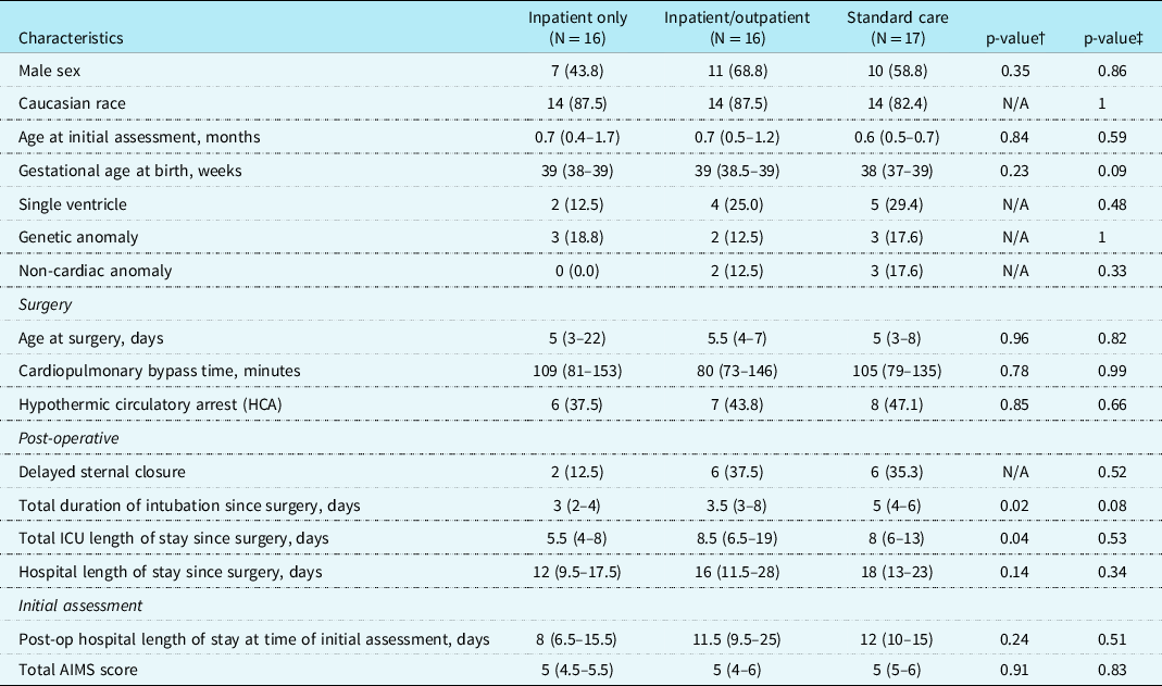 Evaluation of a “tummy time” intervention to improve motor skills in ...