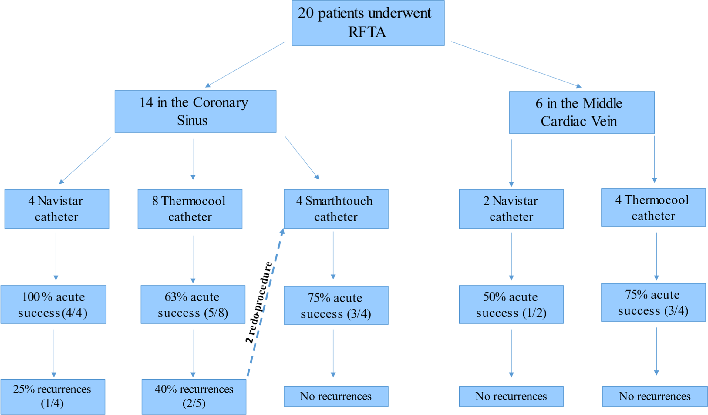 3d-transvenous-radiofrequency-ablation-of-manifest-epicardial-posterior