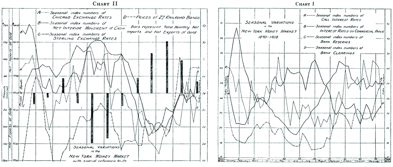 Categorizing And Ranking Graphs In Economics Research The American Economic Review Over The Last Century Journal Of Benefit Cost Analysis Cambridge Core