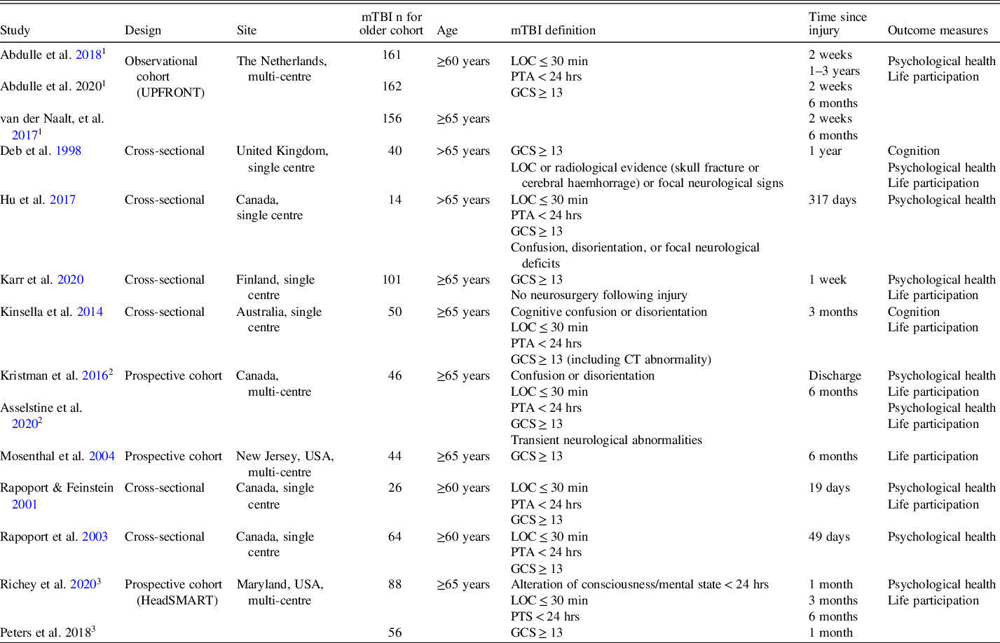 Systematic Review and Meta-analysis of Outcome after Mild Traumatic