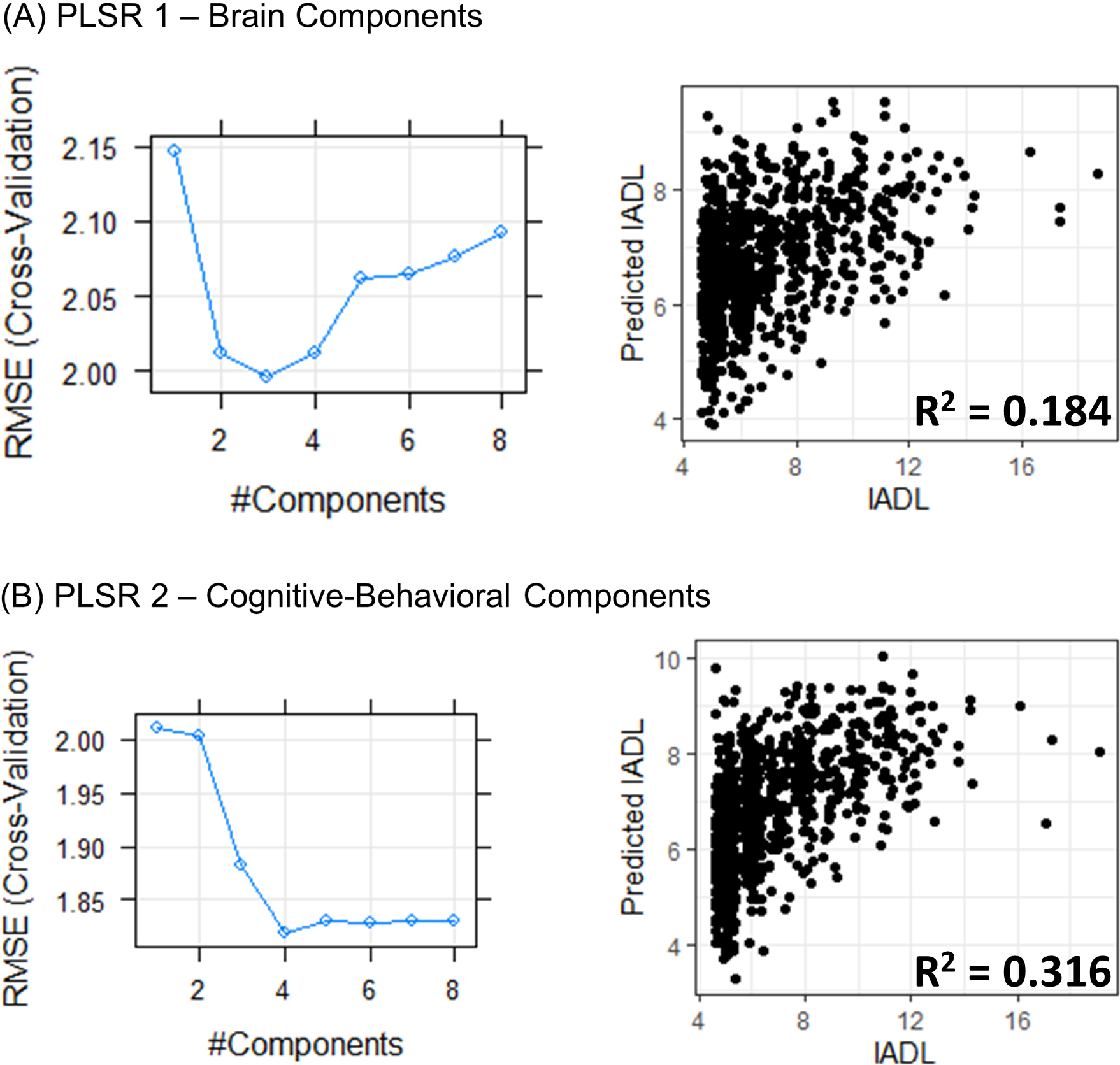 Multiple Cognitive And Behavioral Factors Link Association Between ...