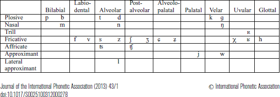 Luxembourgish | Journal of the International Phonetic Association ...