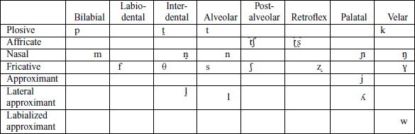 Mapudungun | Journal of the International Phonetic Association ...