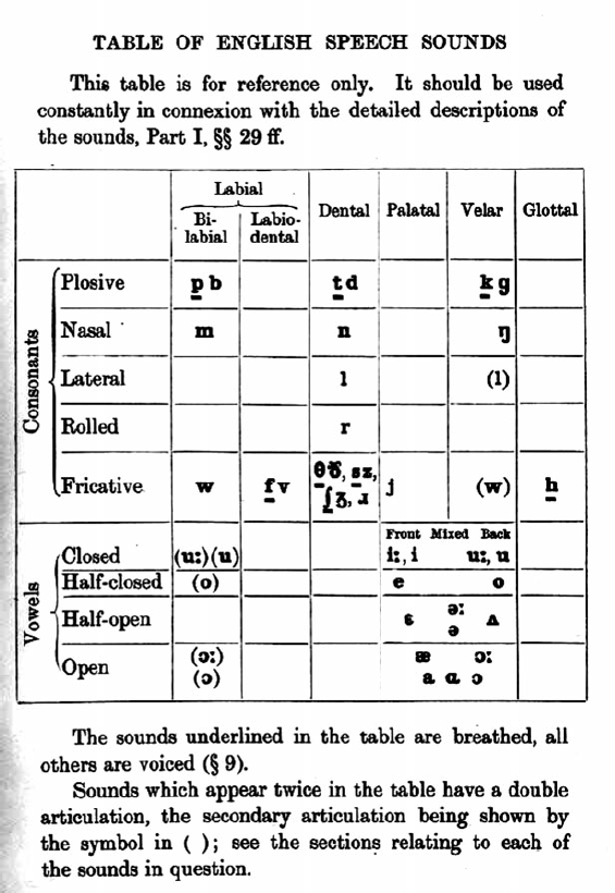 Variation and change in the trap and strut vowels of RP: a real