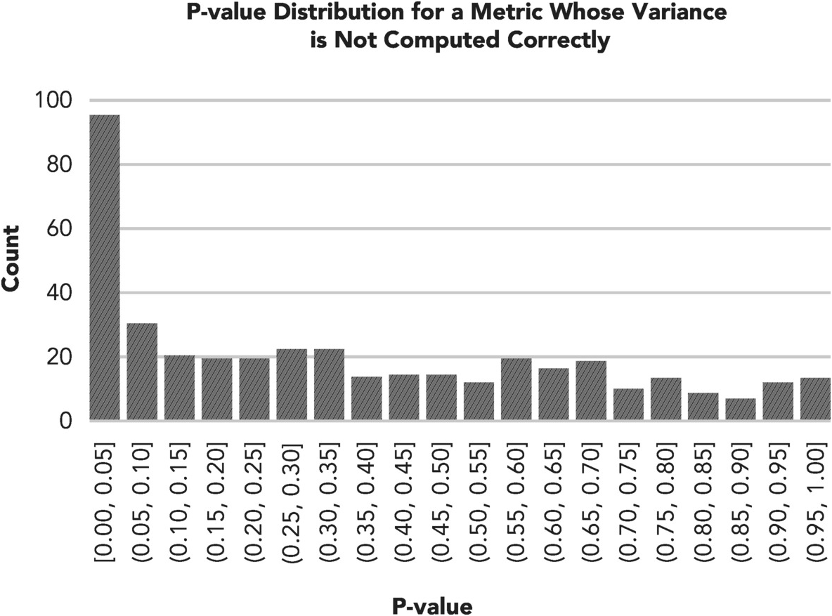 trustworthy online controlled experiments pdf